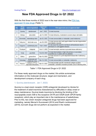 New FDA Approved Drugs in Q1 2022