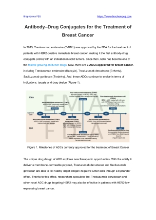 Antibody–Drug Conjugates for the Treatment of Breast Cancer