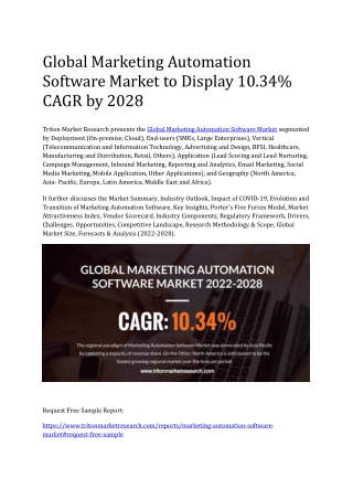 Global Marketing Automation Software Market to Display 10.34% CAGR by 2028