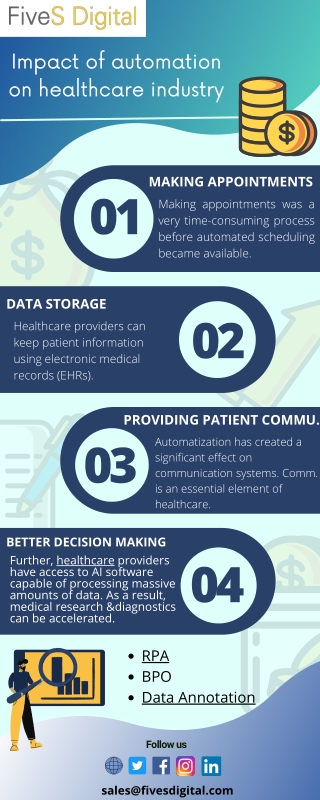 Impact of automation on healthcare industry