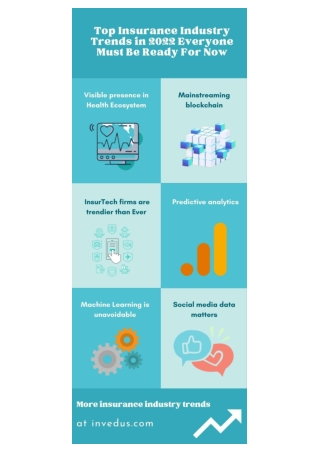 Top Insurance Industry Trends In 2022