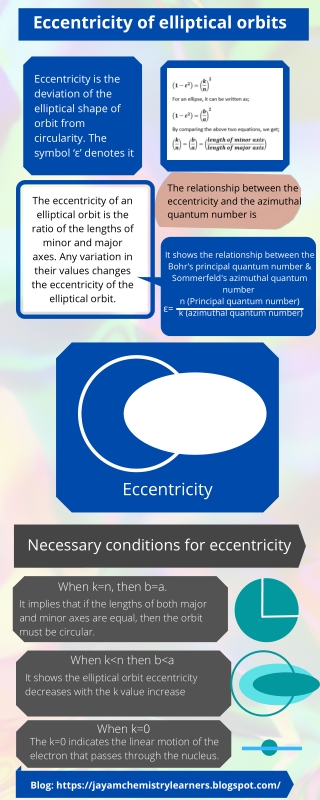 Essentricity of elliptical orbits