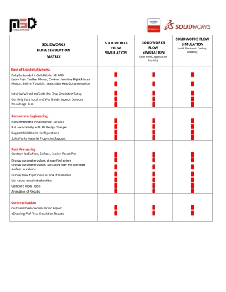 SOLIDWORKS Flow Simulation with HVAC Applications Module MATRIX