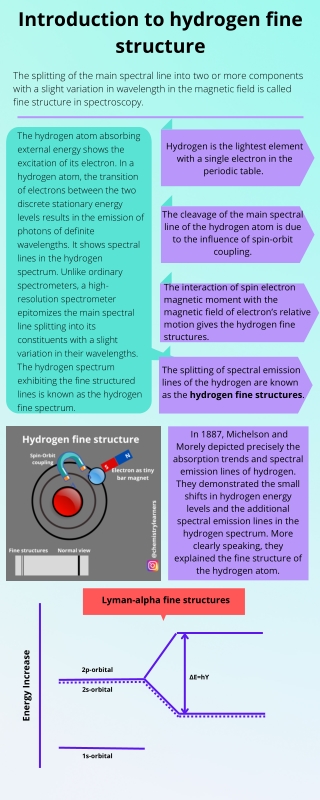 Introduction to hydrogen fine structure