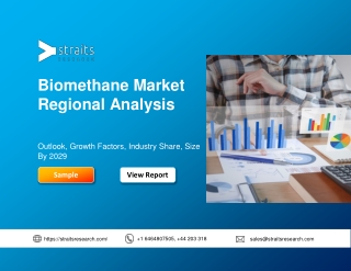 Biomethane Market Regional Analysis by Trends, Growth, Opportunities, Scope