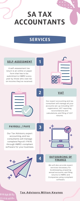 Accountants in Milton Keynes