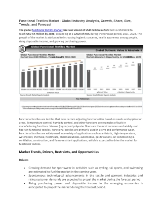 Functional Textiles Market
