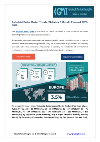 Industrial Boiler Market