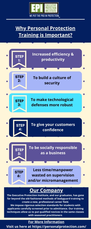 Why Personal Protection Training is Important