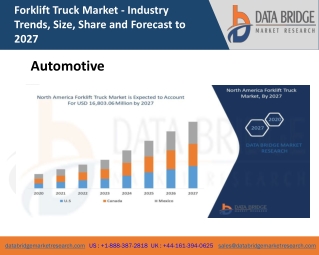 North America Forklift Truck