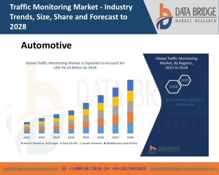 Traffic Monitoring