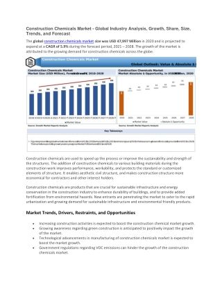 Construction Chemicals Market