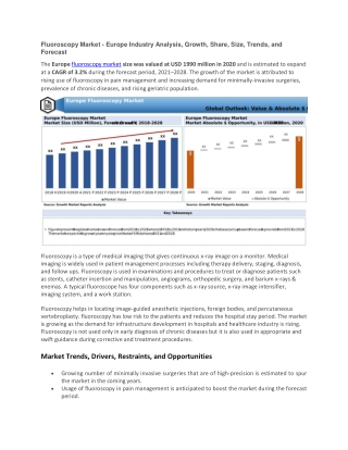 Fluoroscopy Market