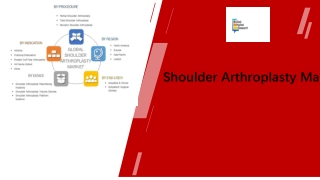 Shoulder Arthroplasty Market