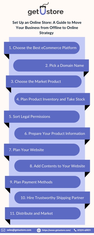 Set Up an Online Store A Guide to Move Your Business from Offline to Online Strategy