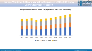 Europe Windows & Doors Market Outlook 2021 - Industry Statistics Analysis by 202