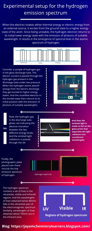 Experimental setup for the hydrogen emission spectrum