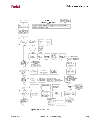 Fadal Spindle Driver Manual