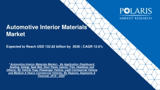 Automotive Interior Materials Market Research Report, 2022-2030