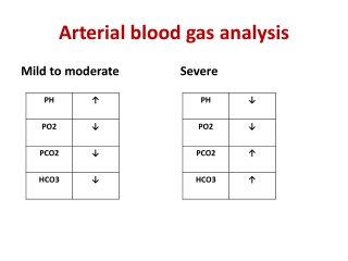 Abnormal Laboratory Tests and Procedures - Lungs Abscess - Dr. Sheetu Singh