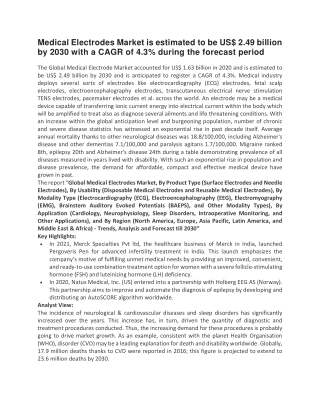 Medical Electrodes Market