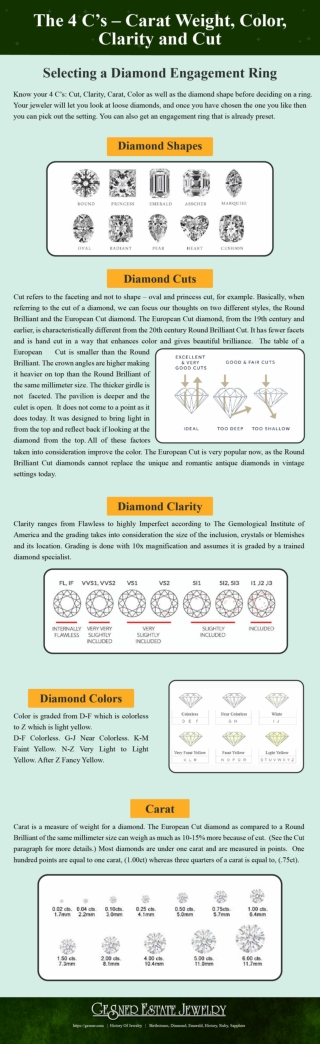 The 4 C’s – Carat Weight, Color, Clarity and Cut