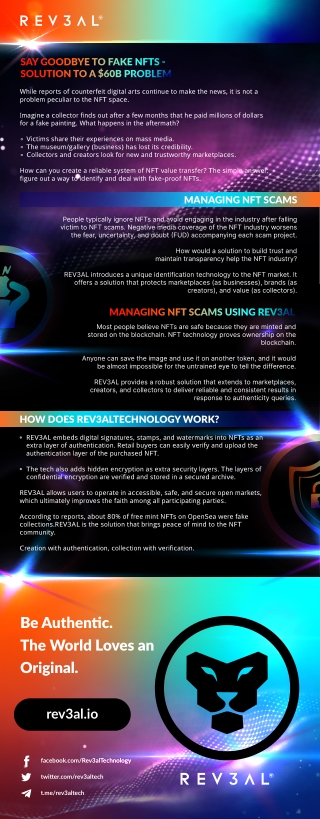 Eliminating Your Worries About Fake Nfts-is It Possible”