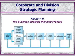 PPT - Corporate and Division Strategic Planning PowerPoint Presentation ...