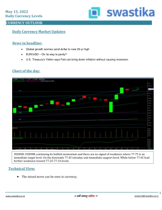 Curreny daily levels (13-May)