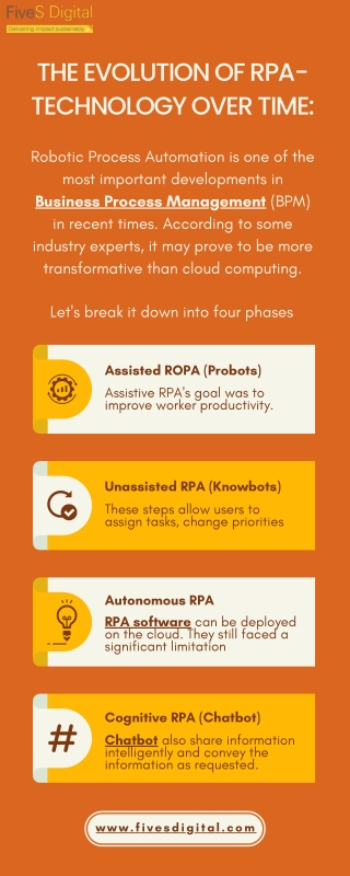 The evolution of RPA-Technology over time