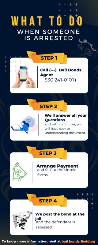 What To Do When Someone is Arrested