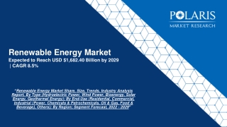Renewable Energy Market Revenue, Future Growth, Global Share Analysis.
