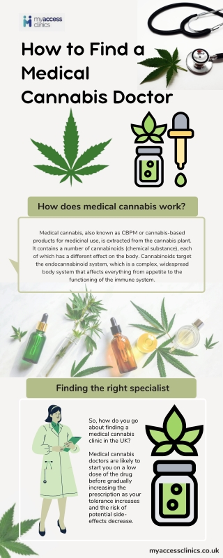 How to Find a Medical Cannabis Doctor