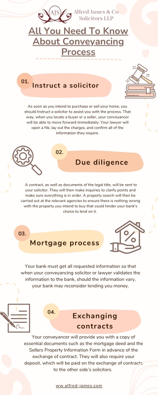 All You Need To Know About Conveyancing Process