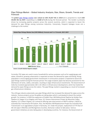 Pipe Fittings Market