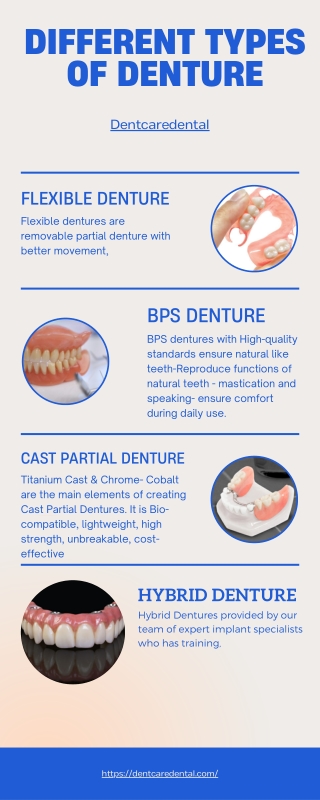 Different types of Denture