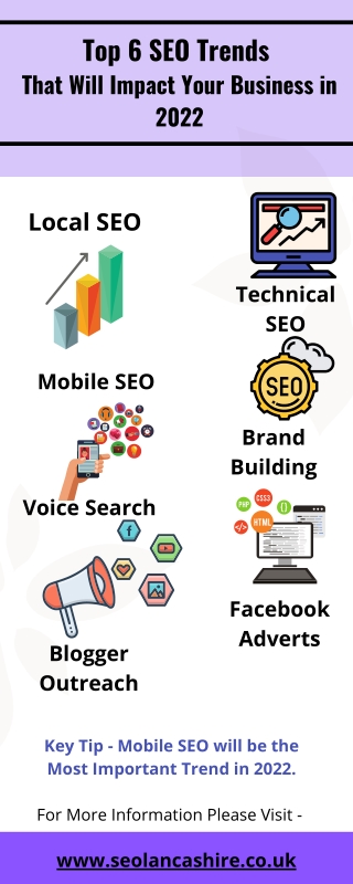 Top 6 SEO Trends That Will Impact Your Business in 2022