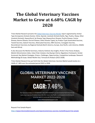 The Global Veterinary Vaccines Market to Grow at 6.68% CAGR by 2028
