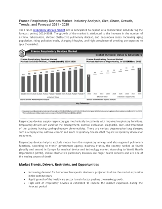 France Respiratory Devices Market