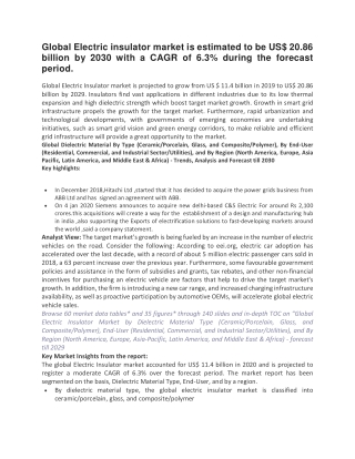 Electric insulator market