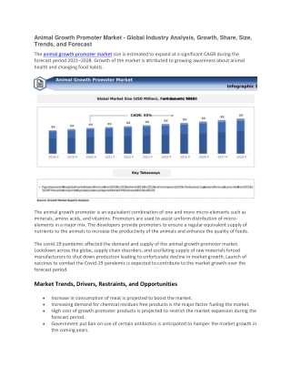 Animal Growth Promoter Market