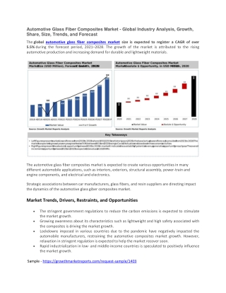 Automotive Glass Fiber Composites Market