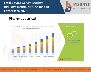 Asia Pacific Fetal Bovine Serum Market