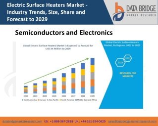 Electric Surface Heaters Market