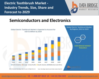Electric Toothbrush Market