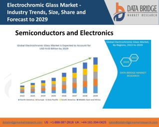 Electrochromic Glass Market