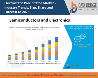 Electrostatic Precipitator Market 