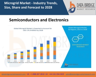 Microgrid Market