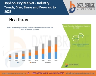 North America Kyphoplasty Market