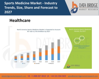 North America Sports Medicine Market